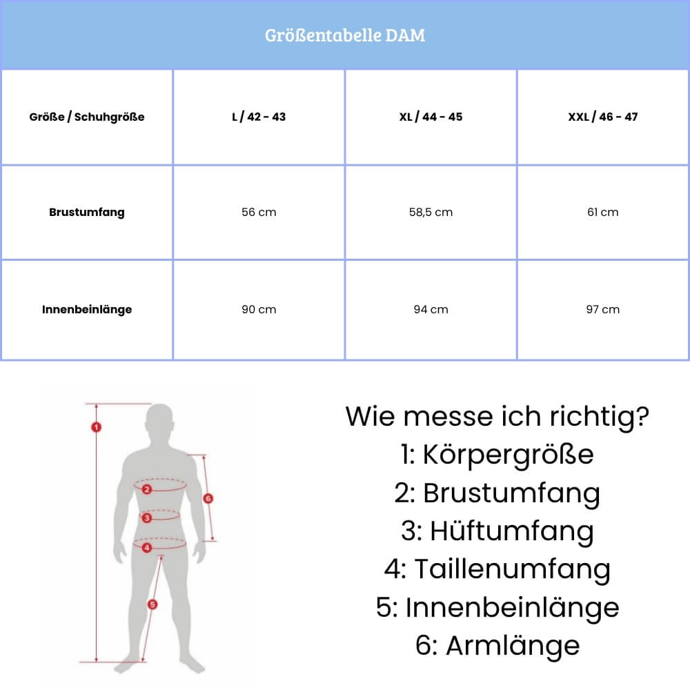 Groessentabelle-dam