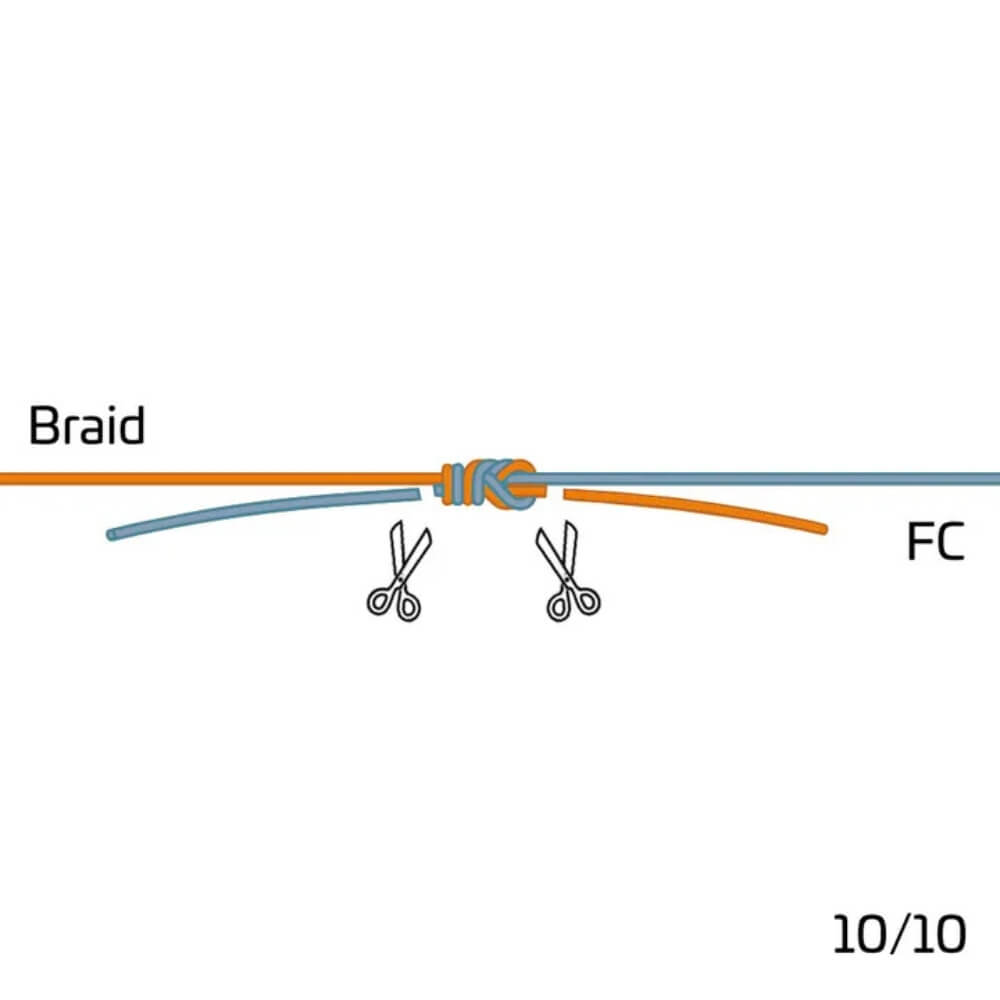 Zeck Braid Leader Tool bei HechtundBarsch.ch