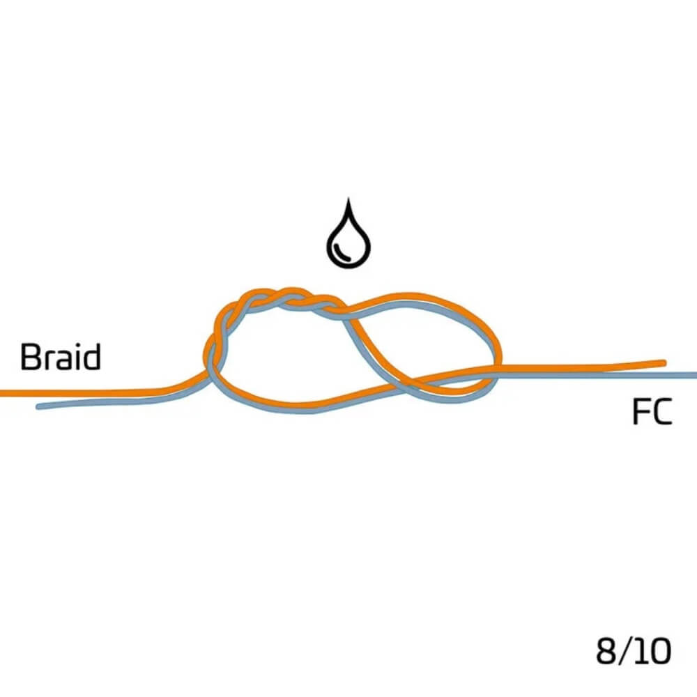 Zeck Braid Leader Tool bei HechtundBarsch.ch