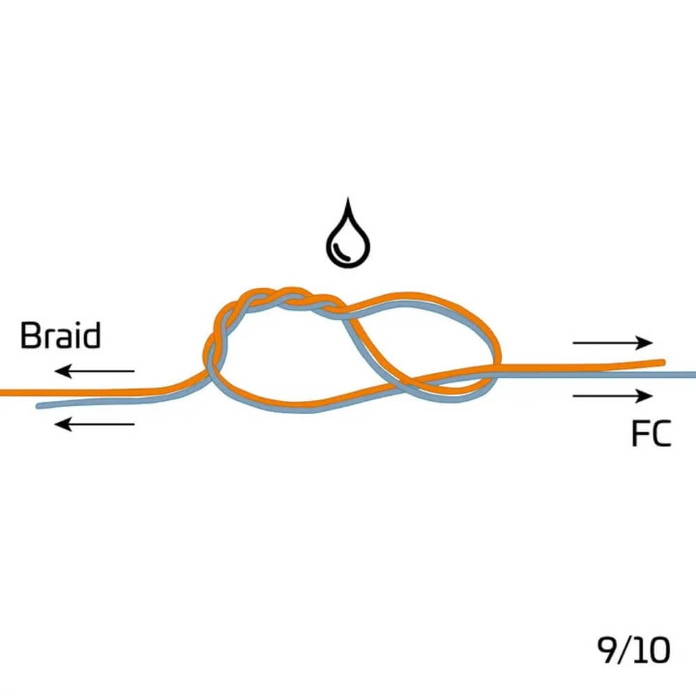 Zeck Braid Leader Tool bei HechtundBarsch.ch